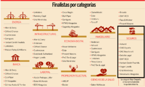 Finalista Premios Expansión Jurídico