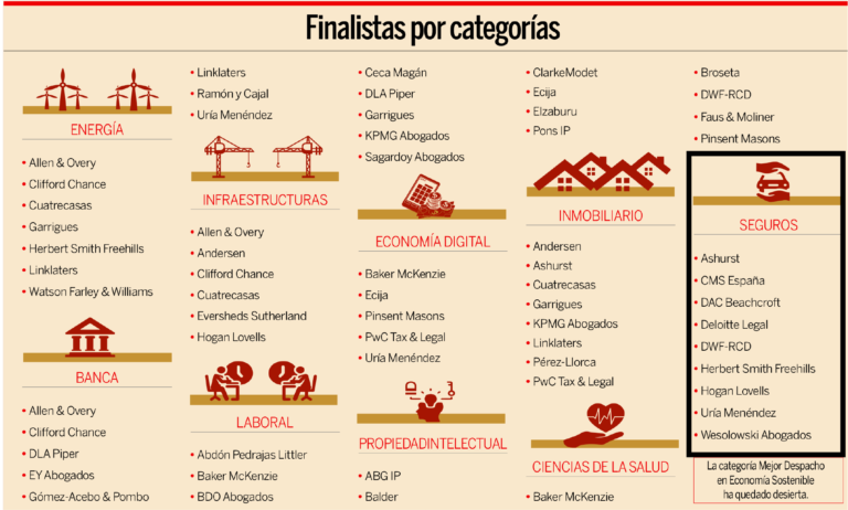Finalista Premios Expansión Jurídico